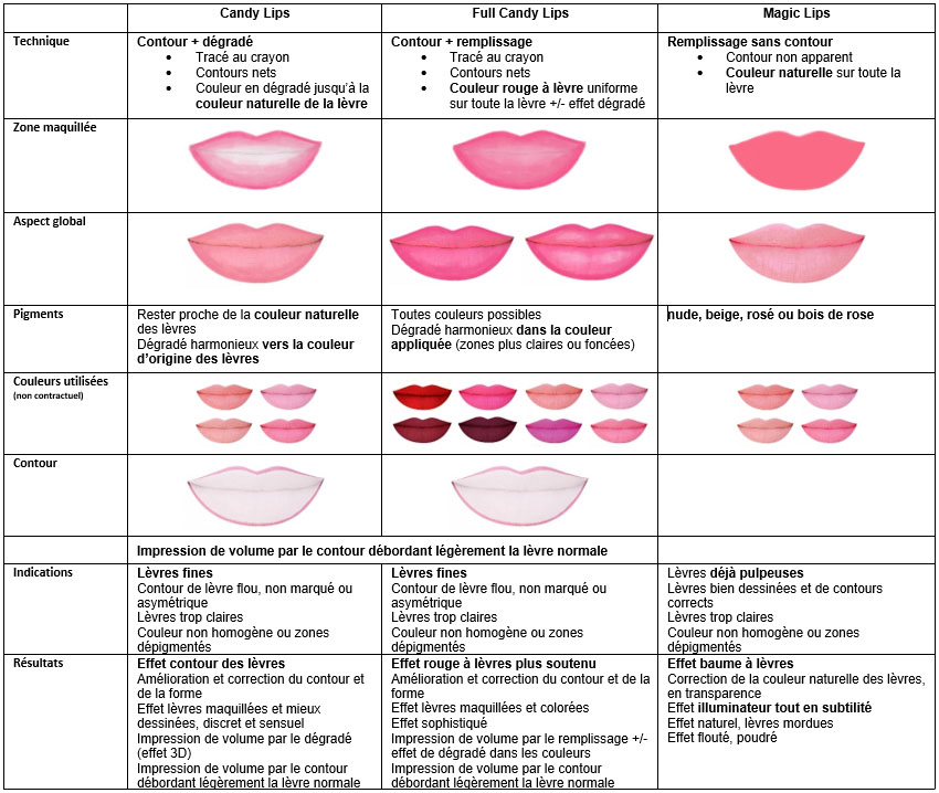 maquillage des lèvres